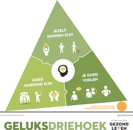 Gelukssdriehoek